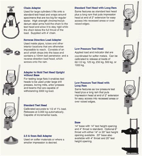 king tester hardness chart